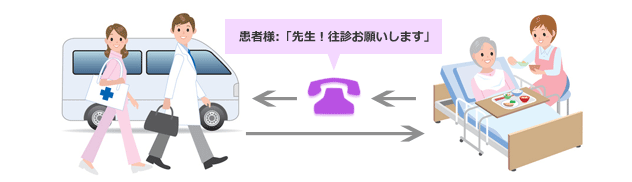 往診の場合